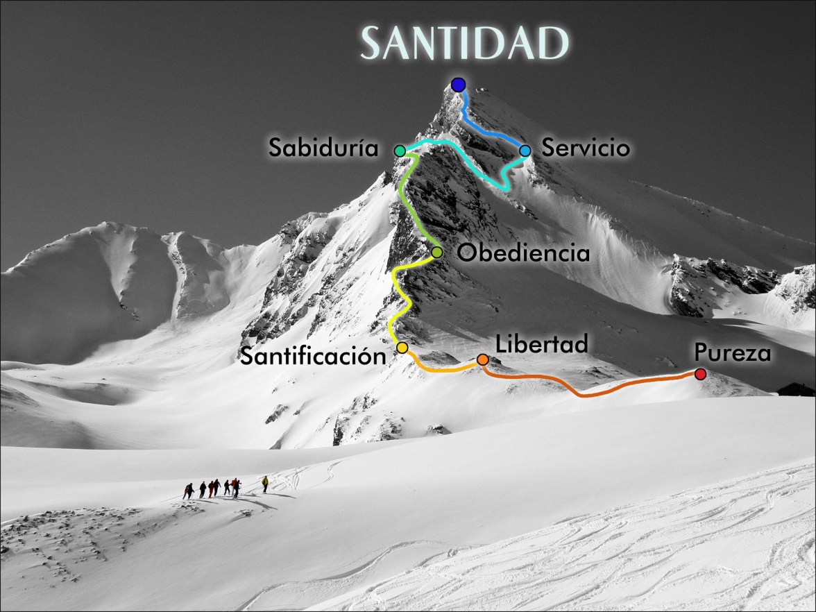 Ruta a la Santidad